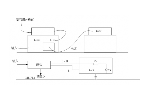 傳導(dǎo)發(fā)射