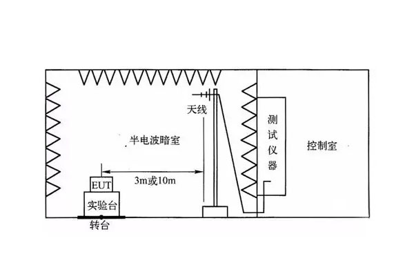 <b>電磁兼容項目-輻射發(fā)射測試介紹</b>