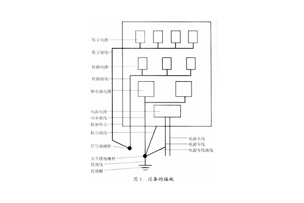 典型設(shè)備的接地