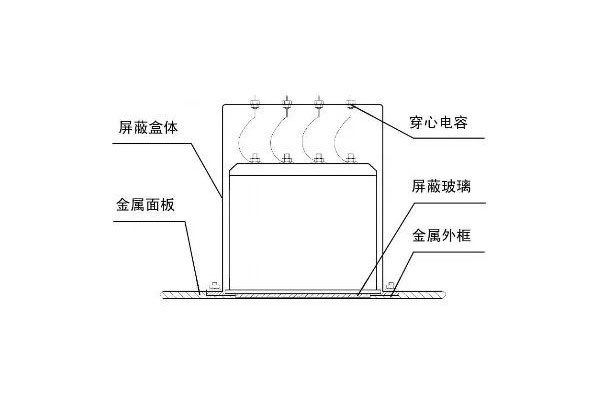 <b>車載電子設(shè)備電磁兼容設(shè)計(jì)方法</b>