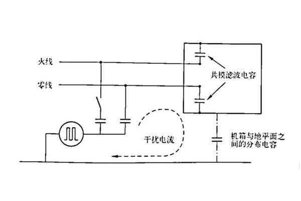 脈沖群EFT整改