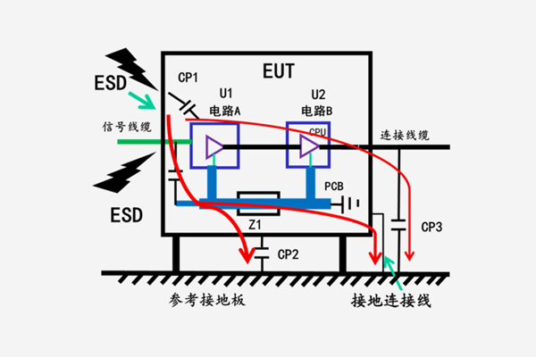 <b>產(chǎn)品可靠性設(shè)計&靜電放電ESD的測試與整改</b>