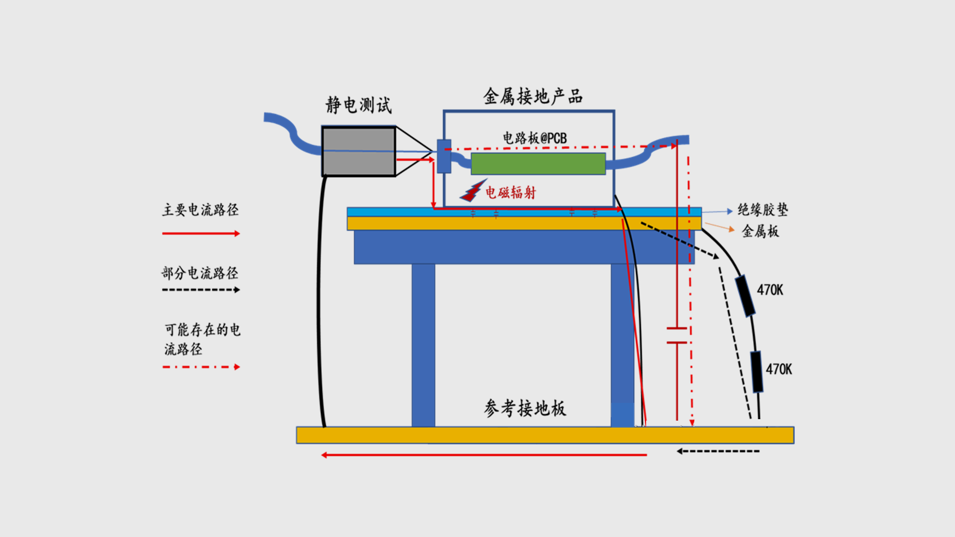 等效電路工作模型