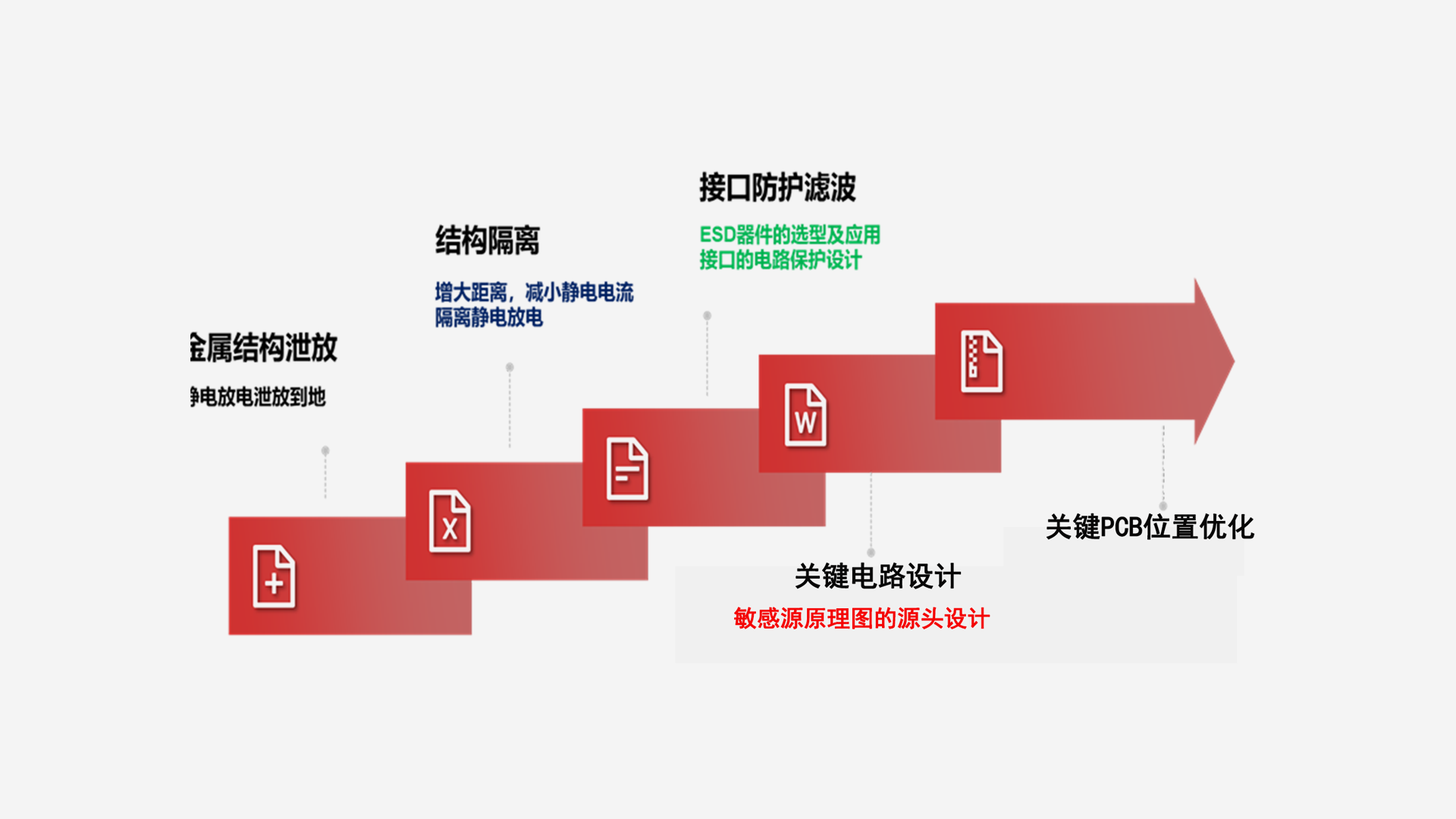 故障診斷及優(yōu)化示意圖