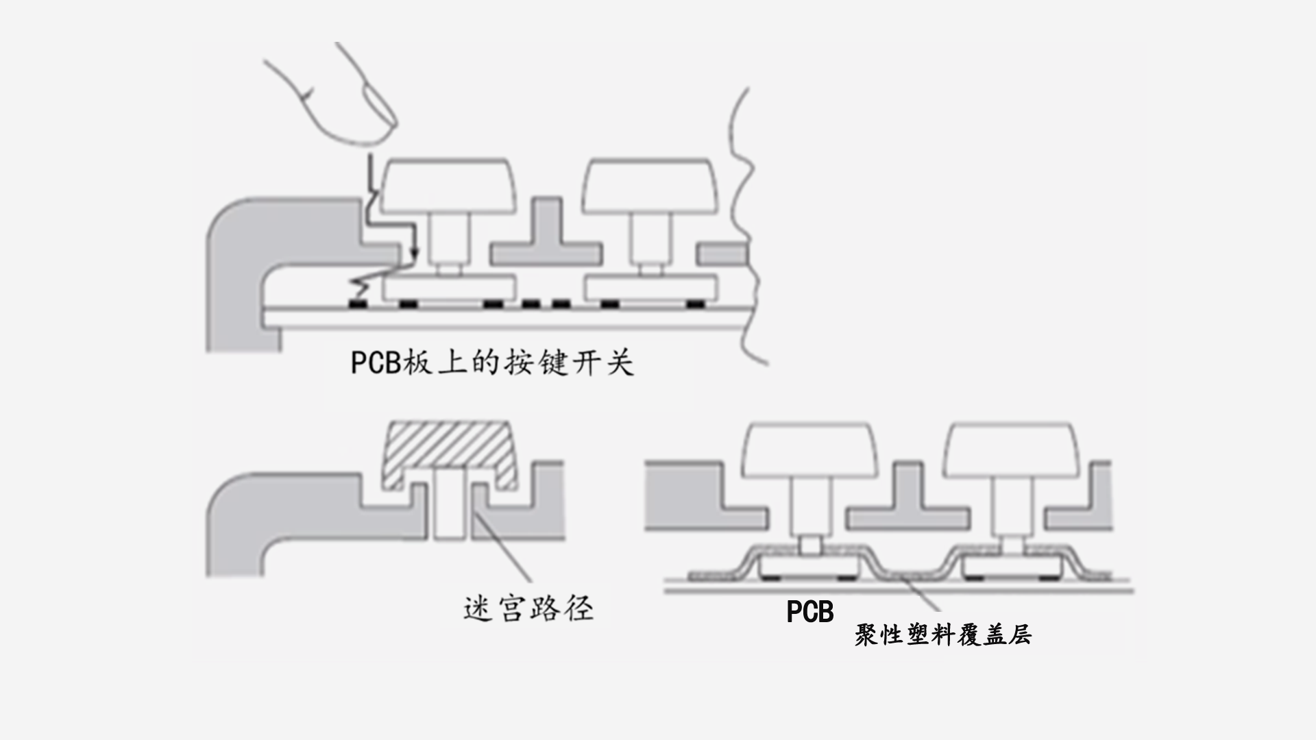  按鍵在結(jié)構(gòu)上的ESD設(shè)計(jì)示意圖