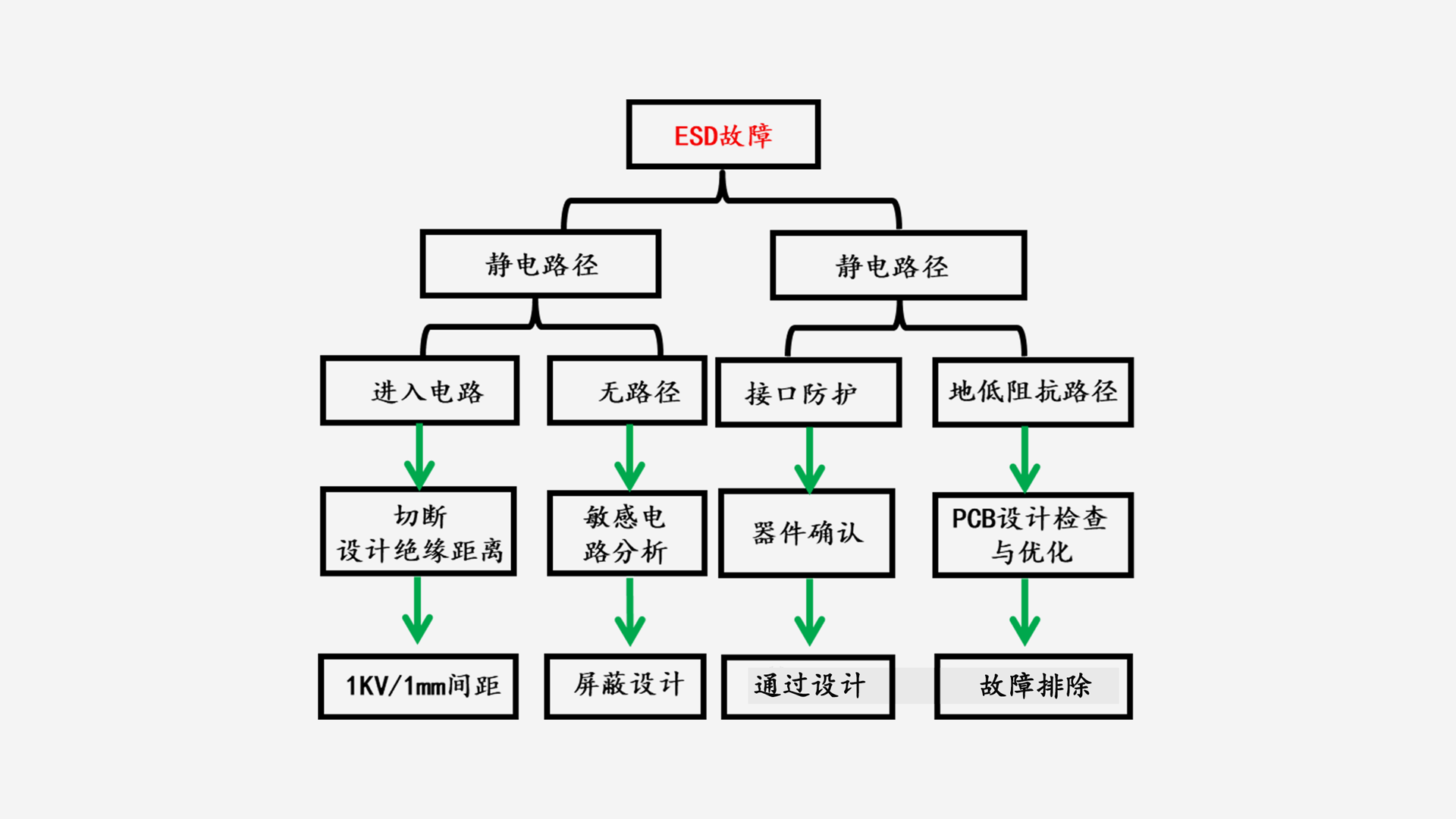  ESD故障示意圖