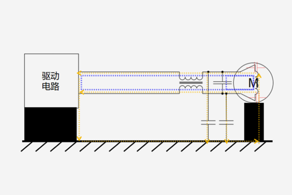 <b>電機驅(qū)動電路EMC問題分析調(diào)試與設計</b>