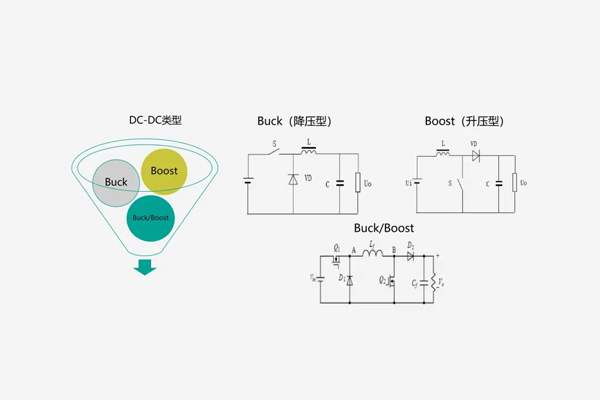 <b>DC-DC電源EMC問題分析與調(diào)試技巧</b>