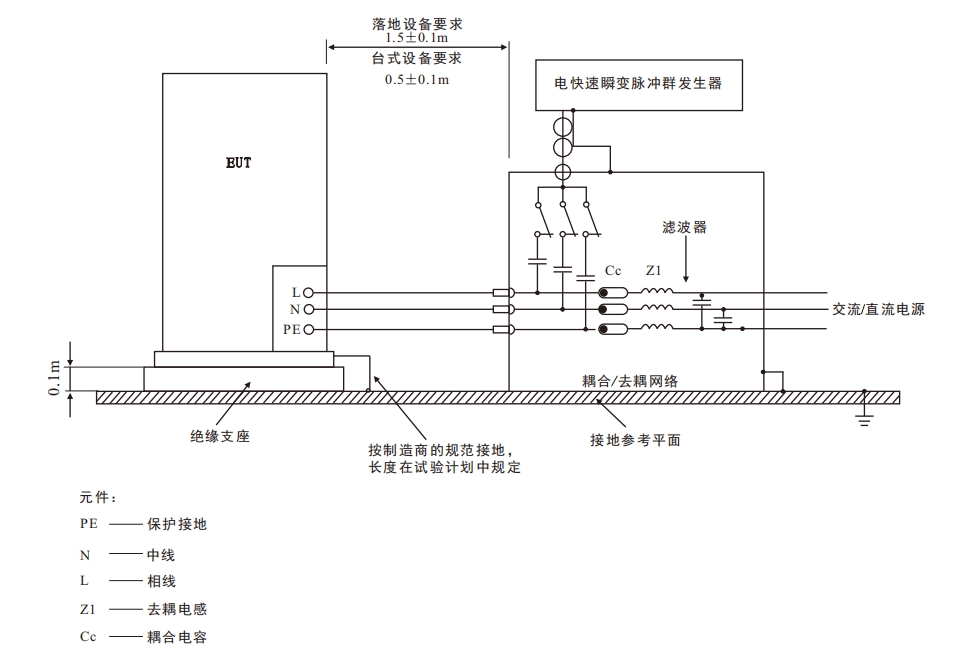 對交流/直流電源端直接耦合試驗電壓的實驗室型式試驗布置示例