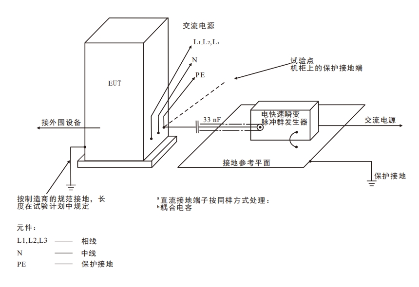 對交流/直流電源端直接耦合試驗電壓的實驗室型式試驗布置示例