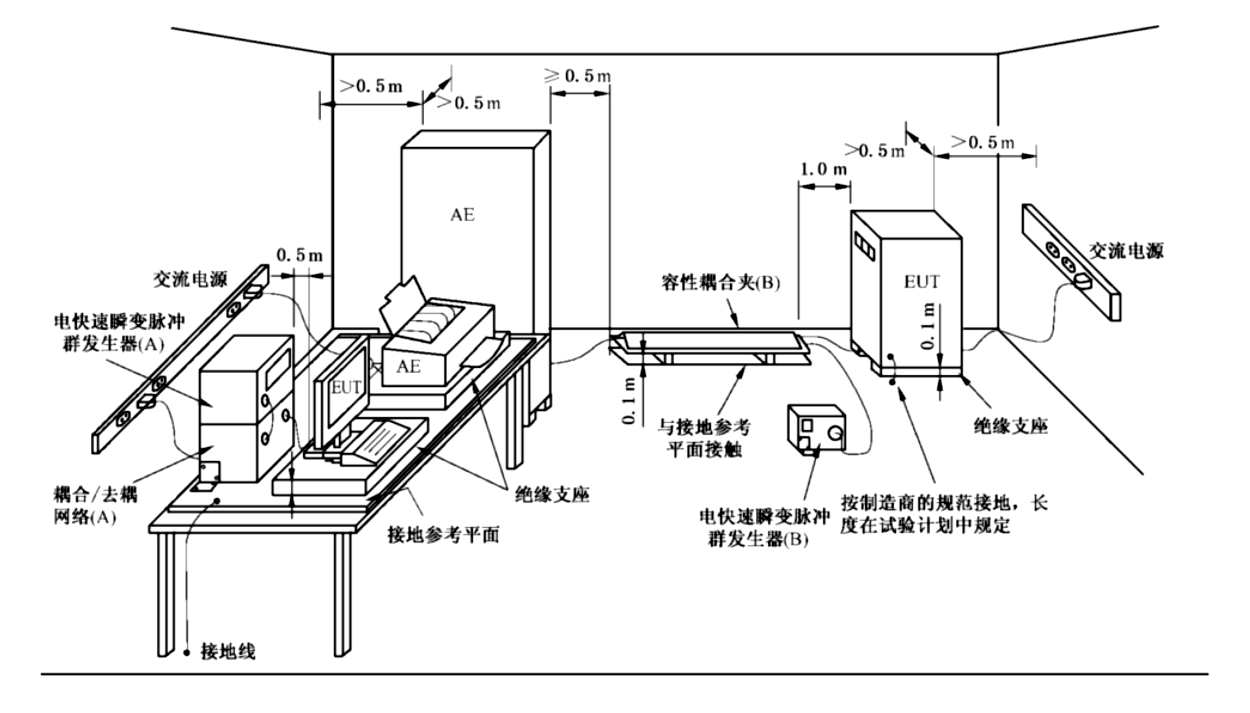 用于實驗室型式試驗的布置示例