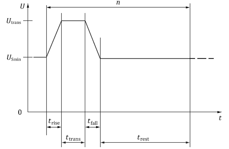 16750-2: 2023 跳線跨接啟動