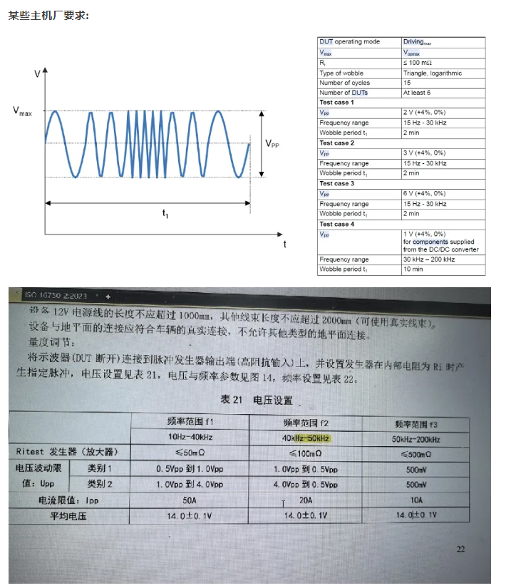 疊加交流電某些主機(jī)廠要求