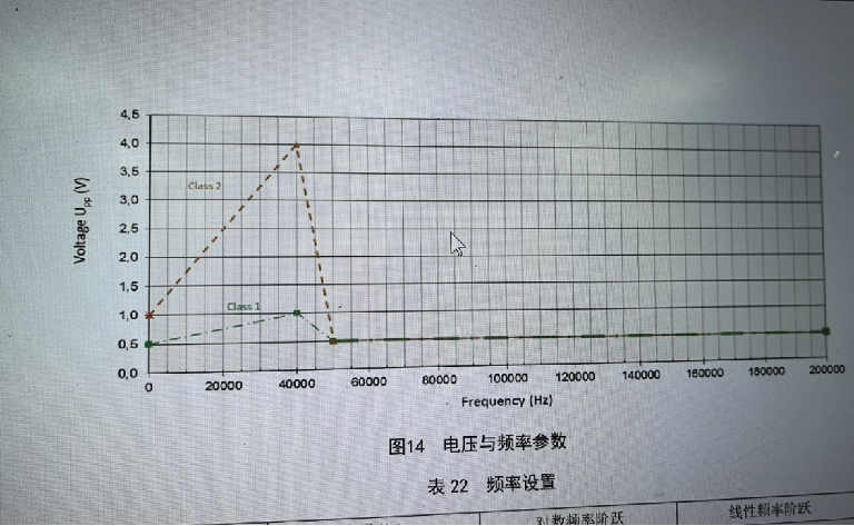 疊加交流電某些主機(jī)廠要求