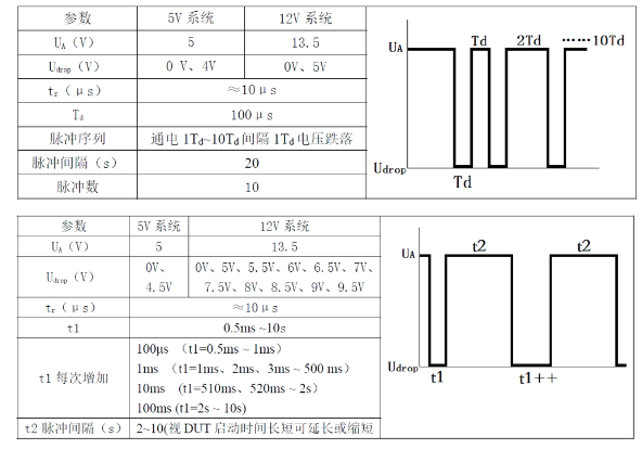 電源電壓瞬間下降某些主機(jī)廠要求