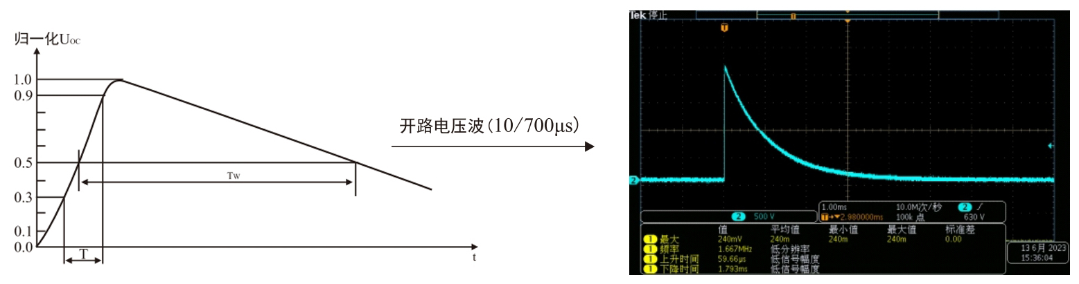 室內(nèi)常見浪涌組合波形