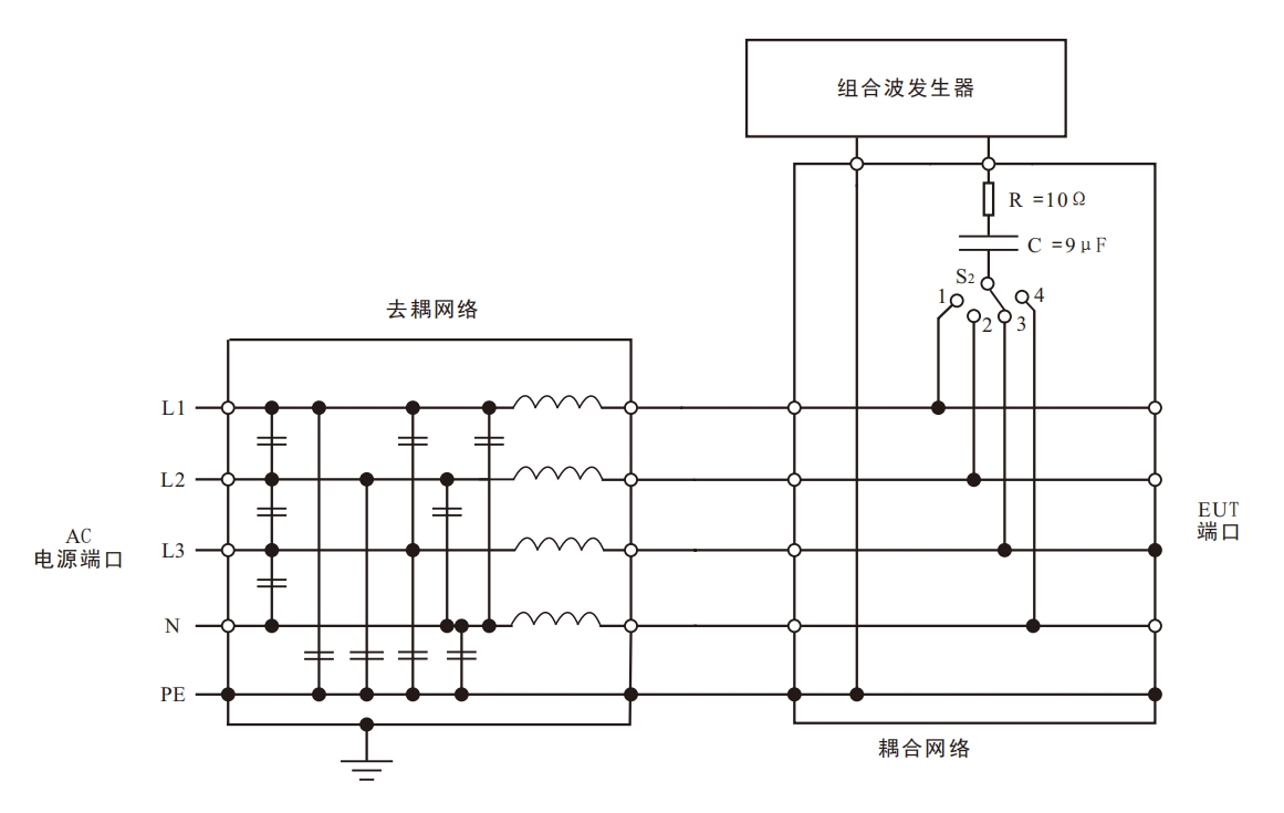 用于交流線上電容耦合的CDN 示例∶線-地耦合