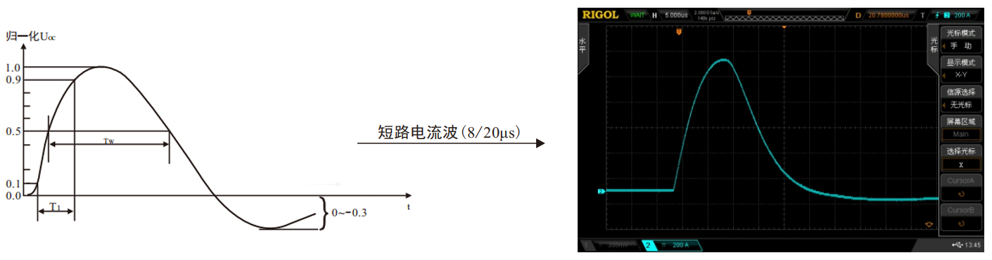 雷擊浪涌發(fā)生器實測波形